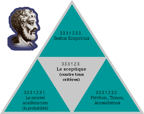 Le sceptique (contre tous critères)
