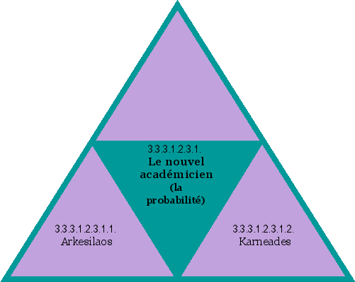 Le nouvel académicien (la probabilité)