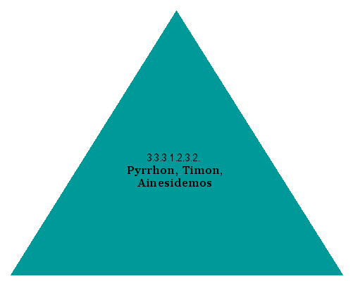 Pyrrhon, Timon, Ainesidemos