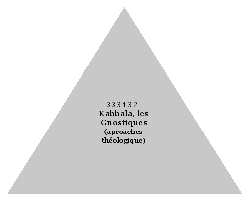 Kabbala, les Gnostiques (aproaches théologique)