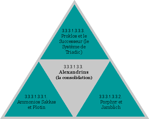 Alexandrins (la consolidation)