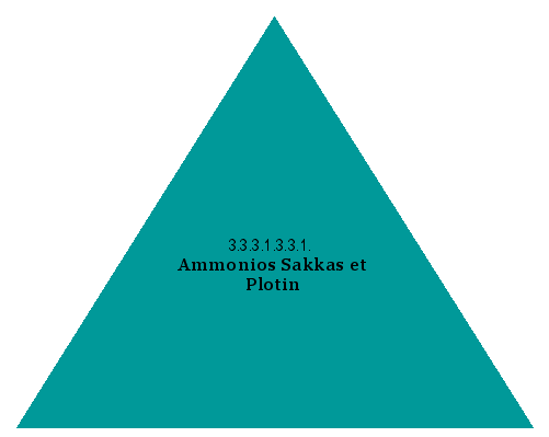 Ammonios Sakkas et Plotin