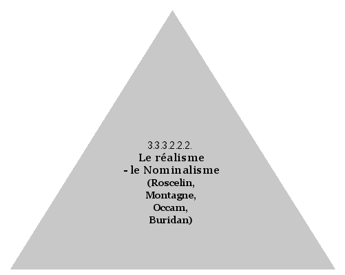 Le réalisme - le Nominalisme (Roscelin, Montagne, Occam, Buridan)
