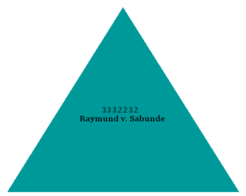 Raymund v. Sabunde