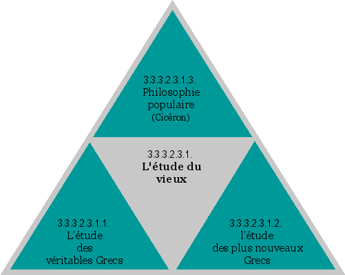 L'étude du vieux