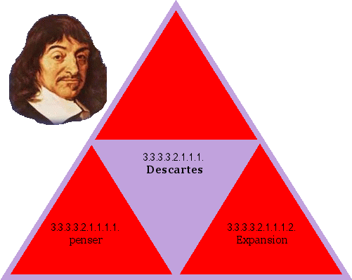 Descartes