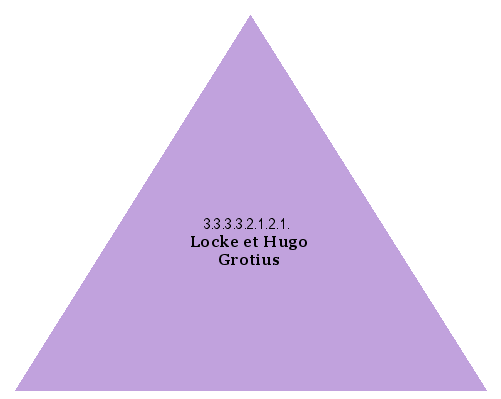 Locke et Hugo Grotius
