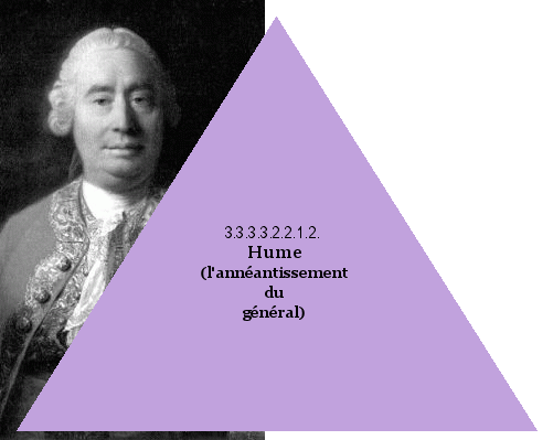 Hume (l'annéantissement du général)