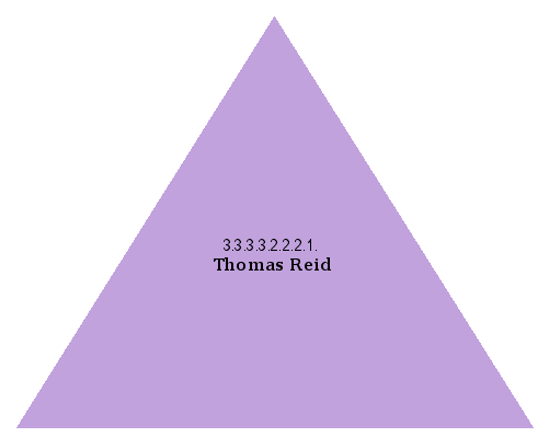 Thomas Reid
