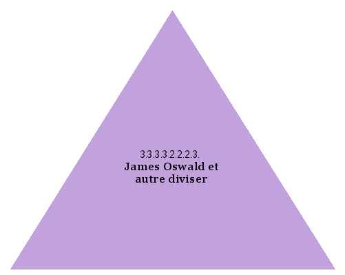 James Oswald et autre diviser