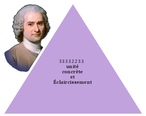unité concrète et Éclaircissement