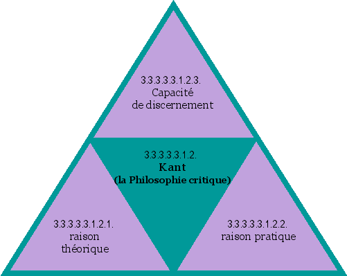 Kant (la Philosophie critique)