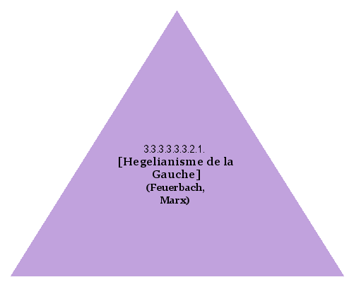 [Hegelianisme de la Gauche] (Feuerbach, Marx)
