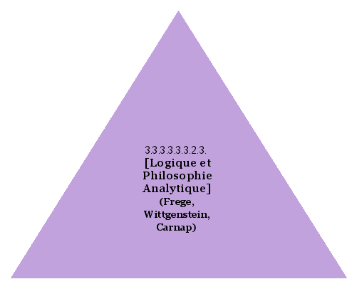 [Logique et Philosophie Analytique] (Frege, Wittgenstein, Carnap)