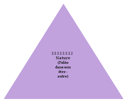 Nature (l'idée dans son être-autre)